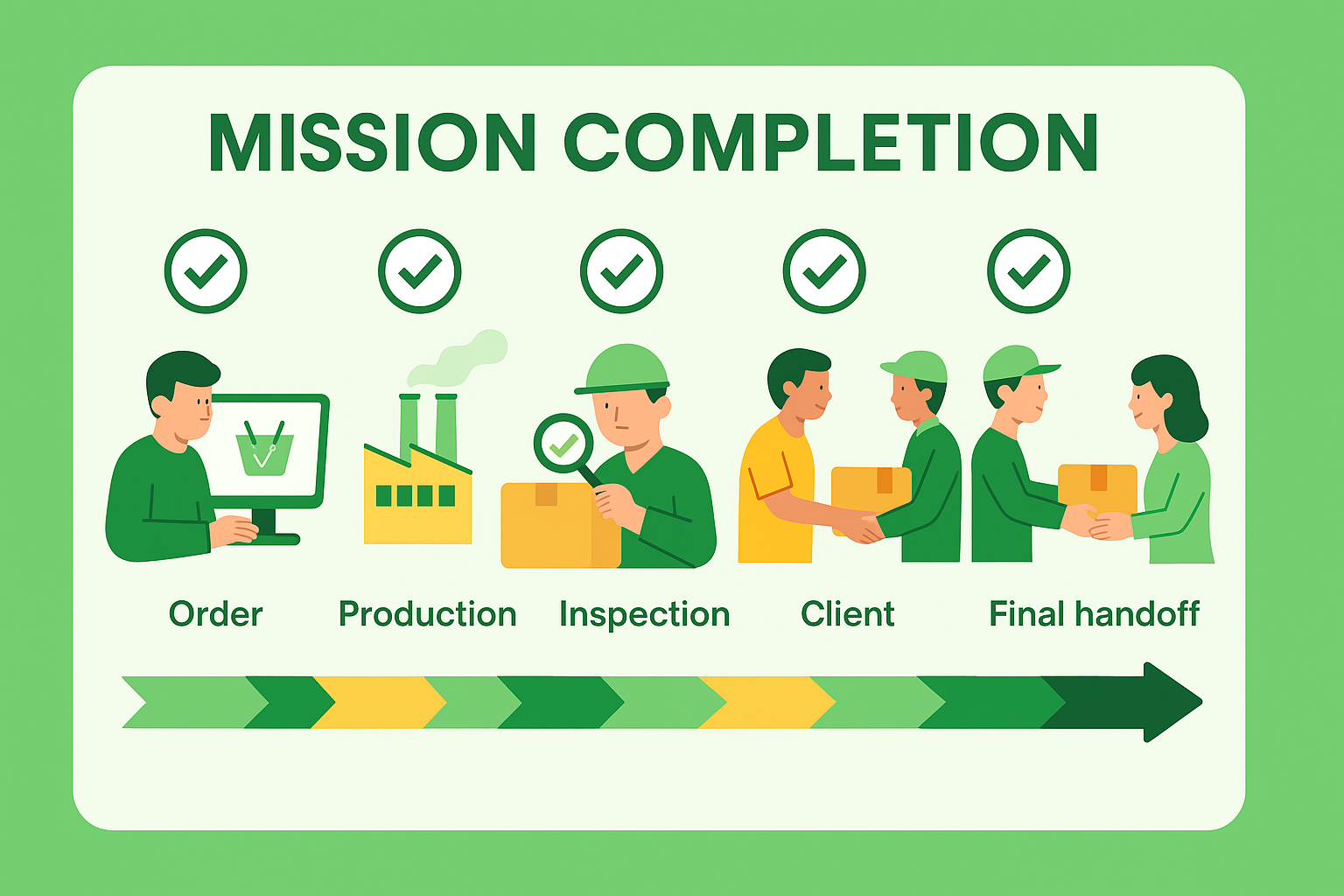 Mission Accomplished